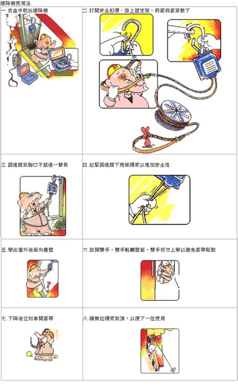 緩降機口訣|【緩降機的使用方法】 